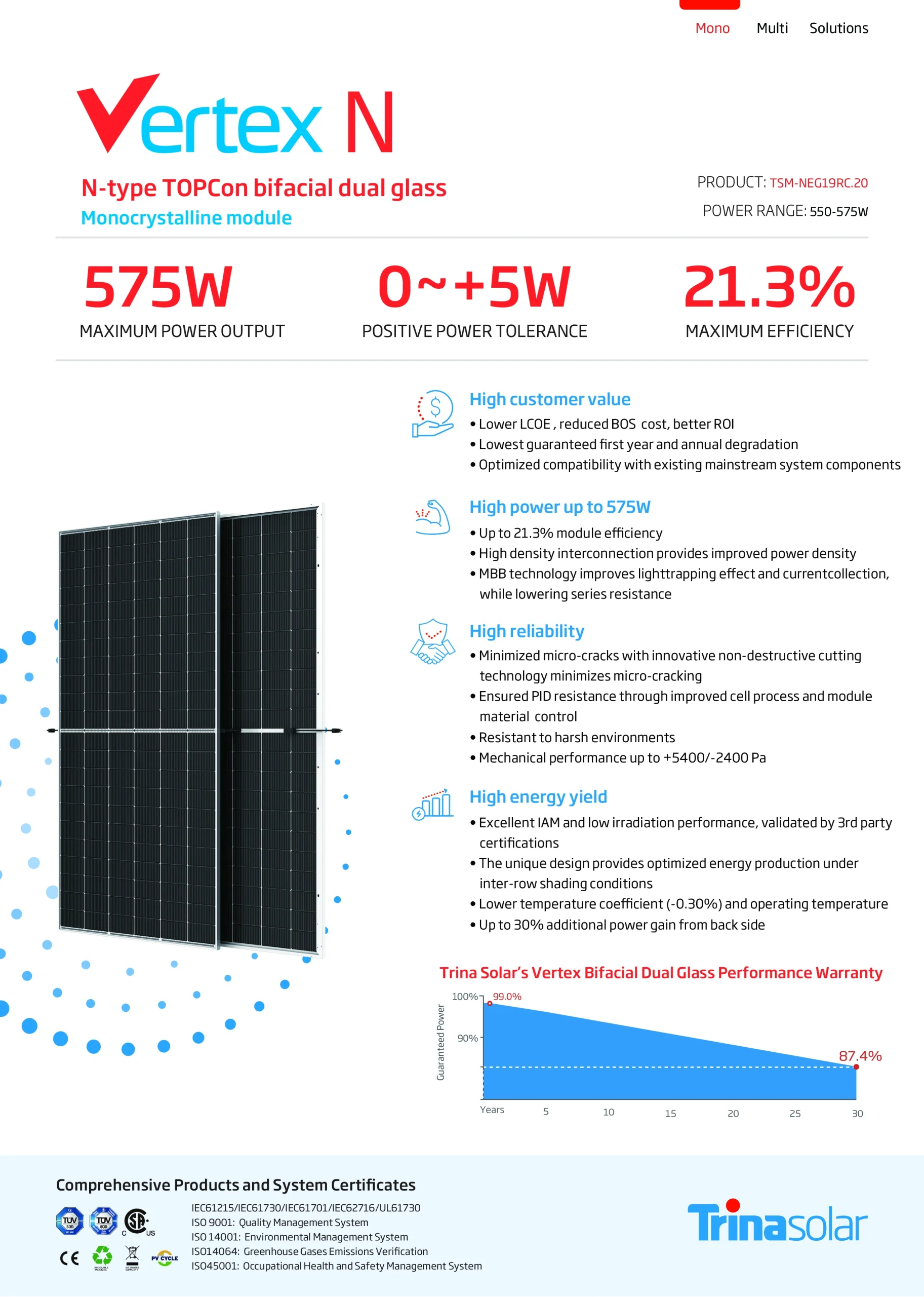 Trina Solar Vertex N 575W N-Type BIFACIAL Double Glass Solar Panel