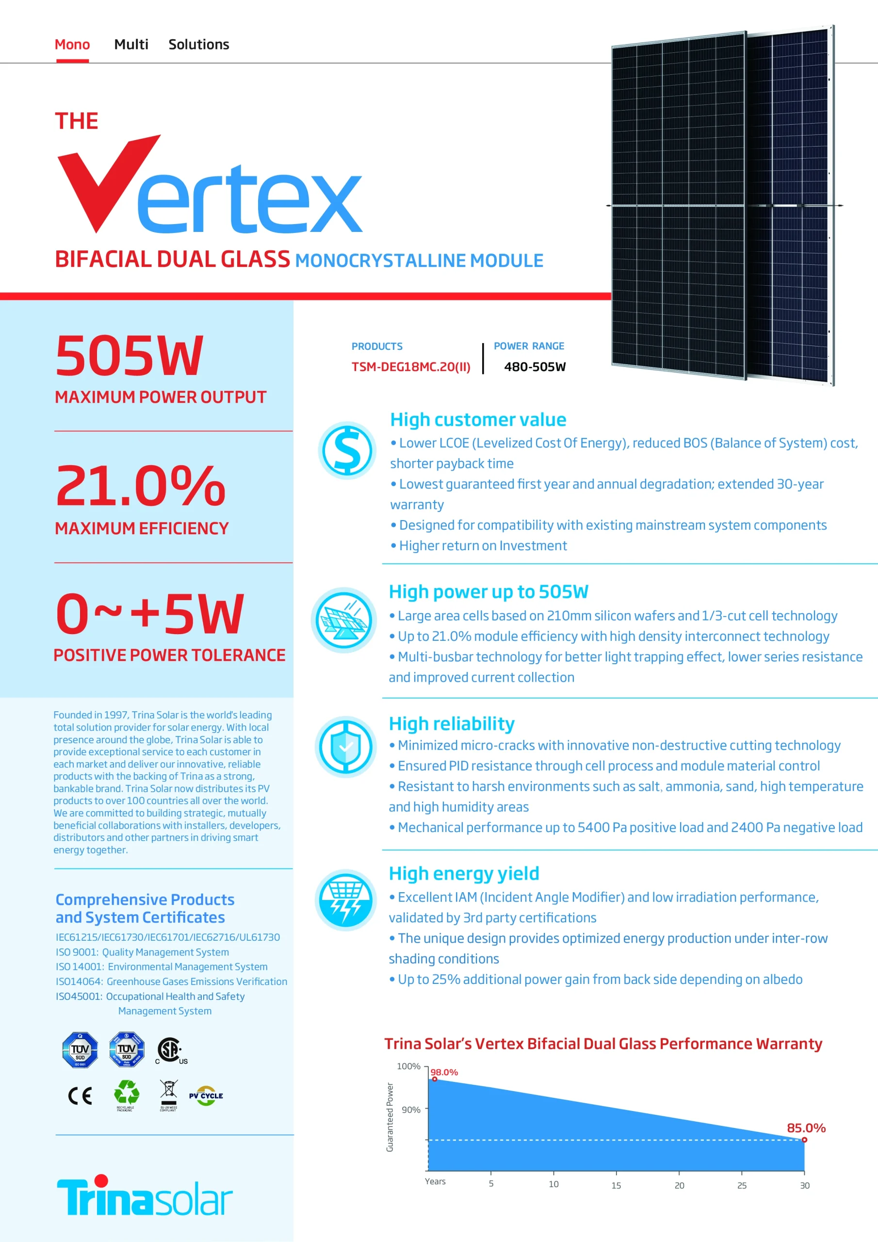 Trina Solar Vertex 505Wp Bifacial Double Glass Monocrystalline Solar Panel (TSM-DEG18MC.20