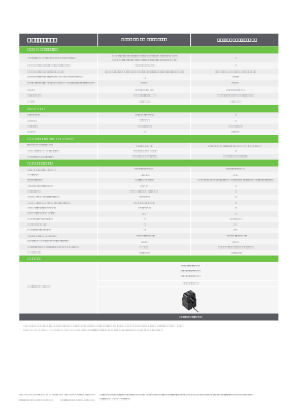 Growatt MIN 7000TL-X to MIN 10000TL-X Series Single Phase On-Grid Inverter - Image 2