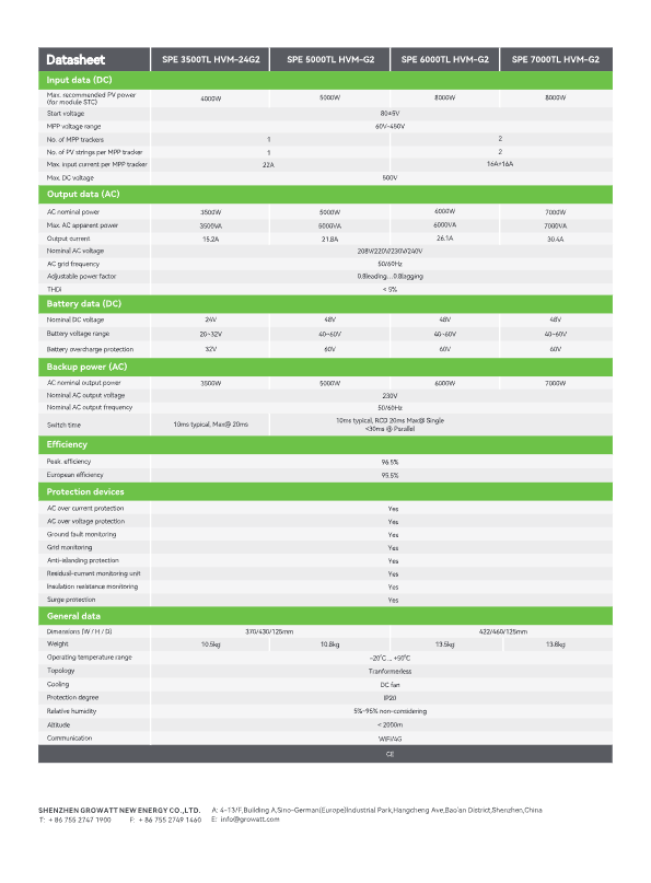 Growatt MIN 2500TL-X to MIN 6000TL-X Series Single Phase On-Grid Inverter - Image 2