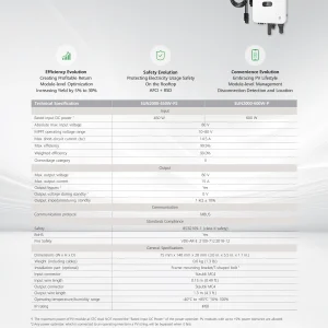 Huawei FusionSolar Residential Smart PV Solution with SUN2000 Optimizers