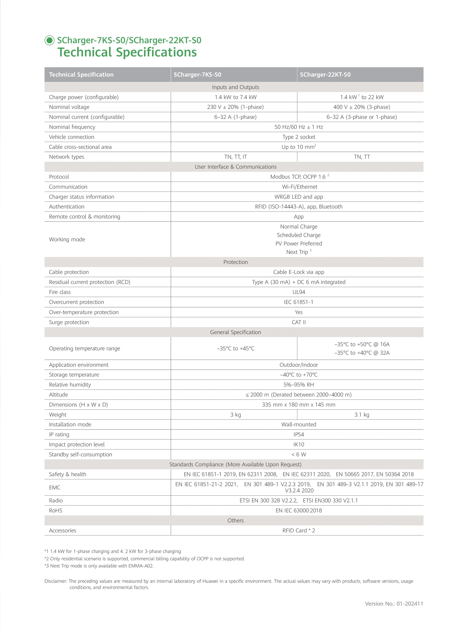 Huawei SCharger Smart EV Charger (Single-Phase 7.4 kW / Three-Phase 22 kW) - Image 2