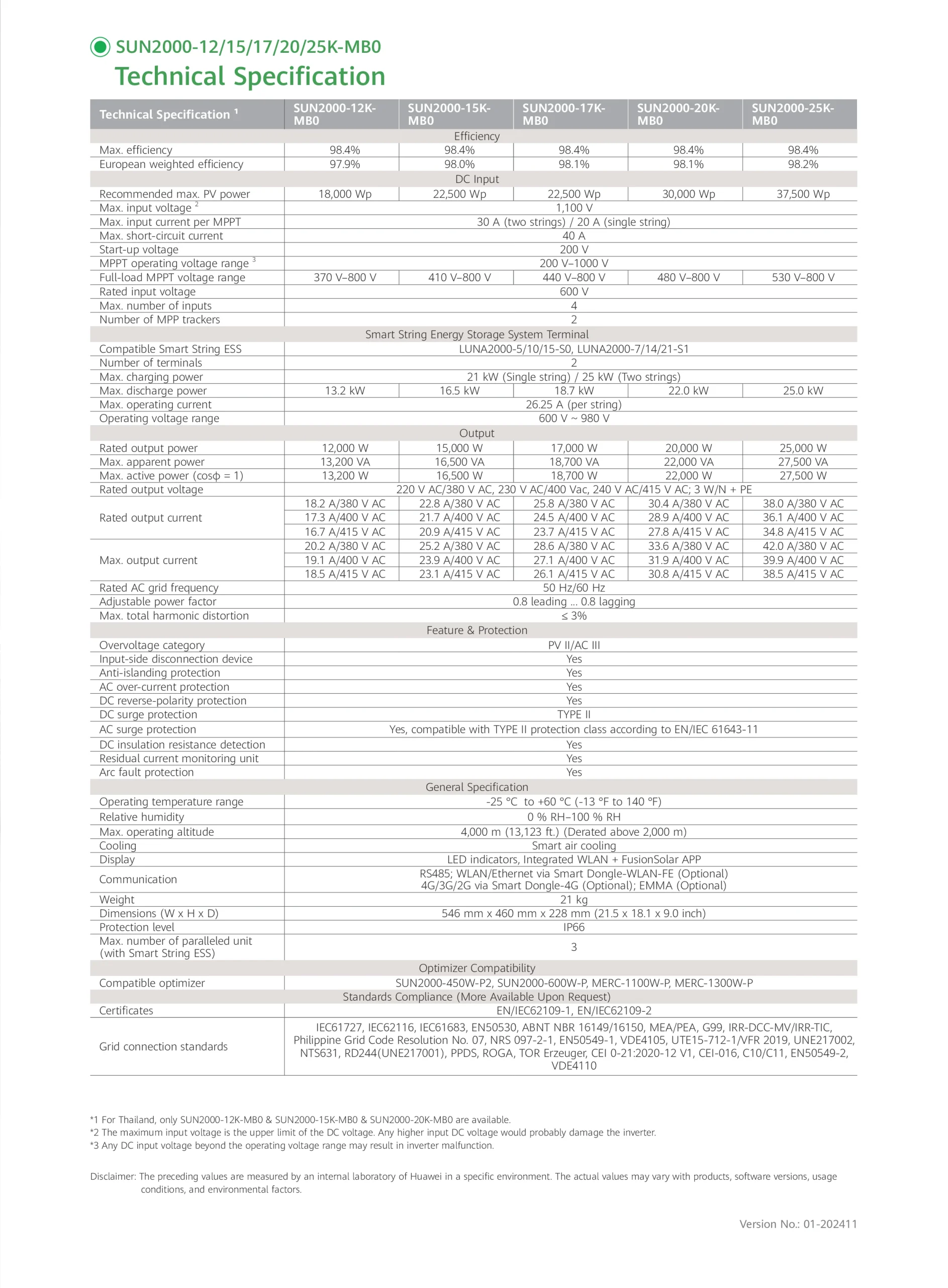 Huawei SUN2000-12KTL~25KTL-MB0 Smart Energy Controller (Commercial Three-Phase Hybrid Inverter) - Image 2