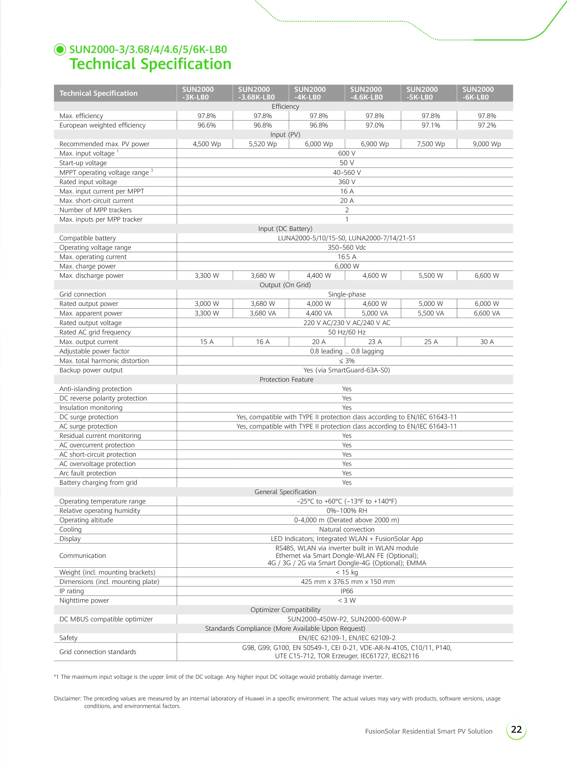 Huawei SUN2000-3K~6K-LB0 Smart Energy Controller (Single-Phase Residential Hybrid Inverter) - Image 2
