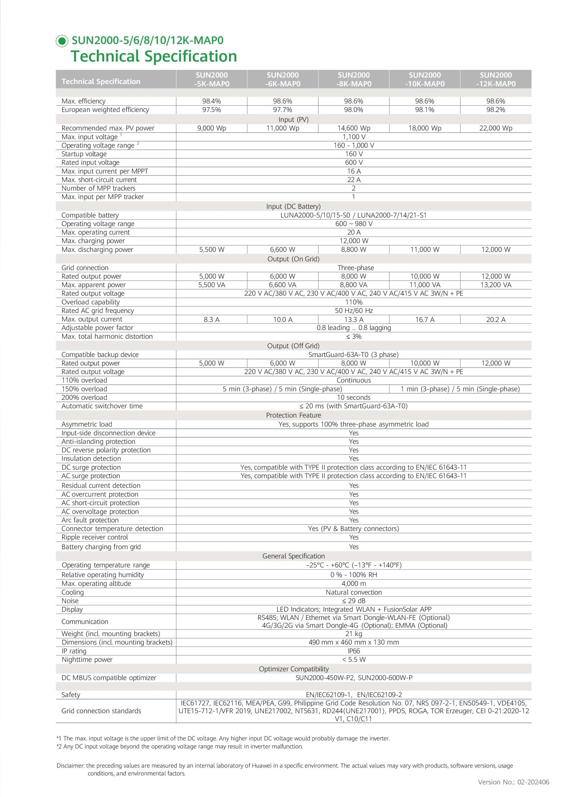 Huawei SUN2000-5K~12K-MAP0 Smart Energy Controller (Three-Phase Asymmetric Hybrid Inverter) - Image 2