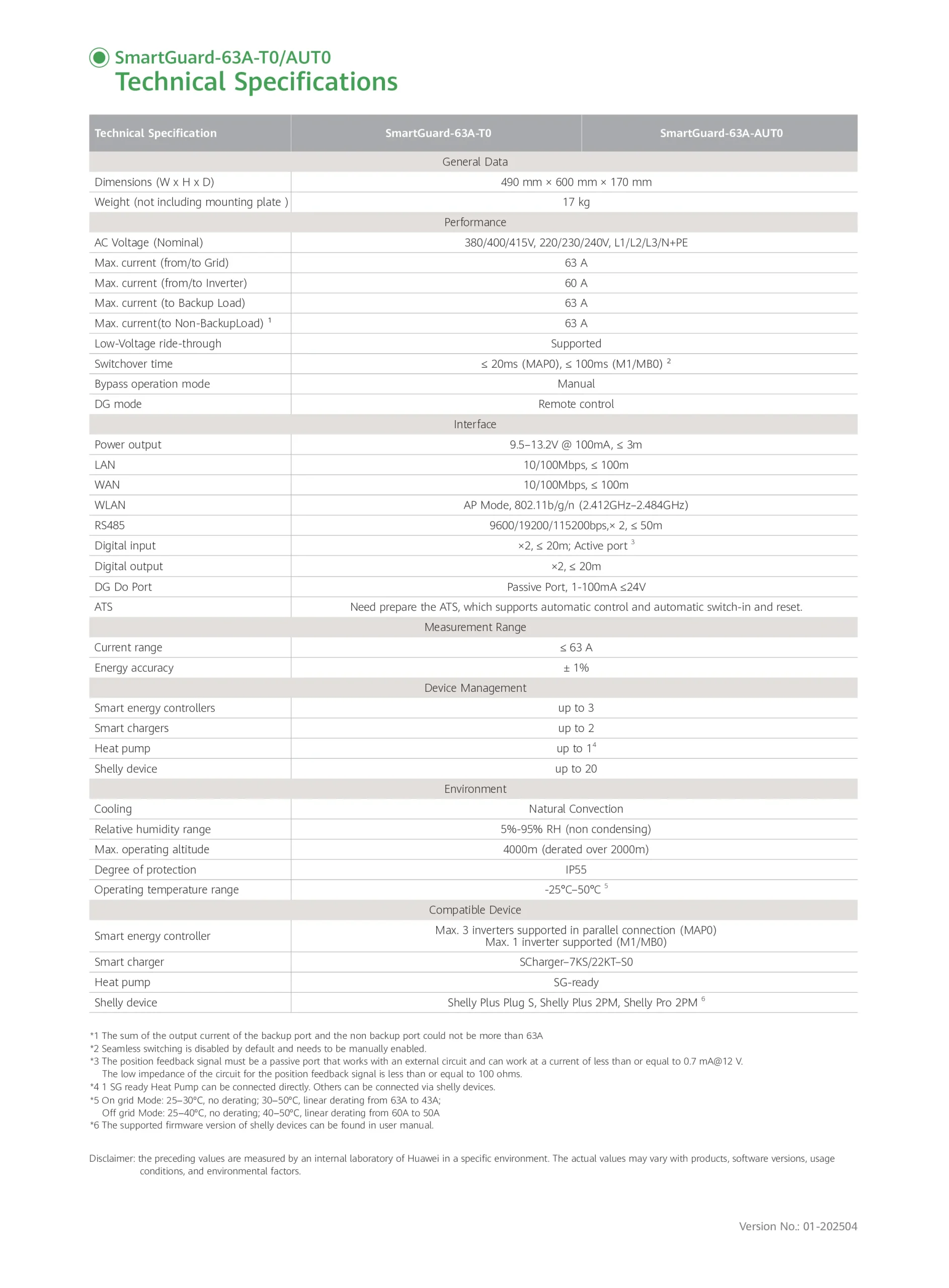Huawei SmartGuard-63A-T0/AUT0 Whole Home Backup Solution (Three-Phase) - Image 2