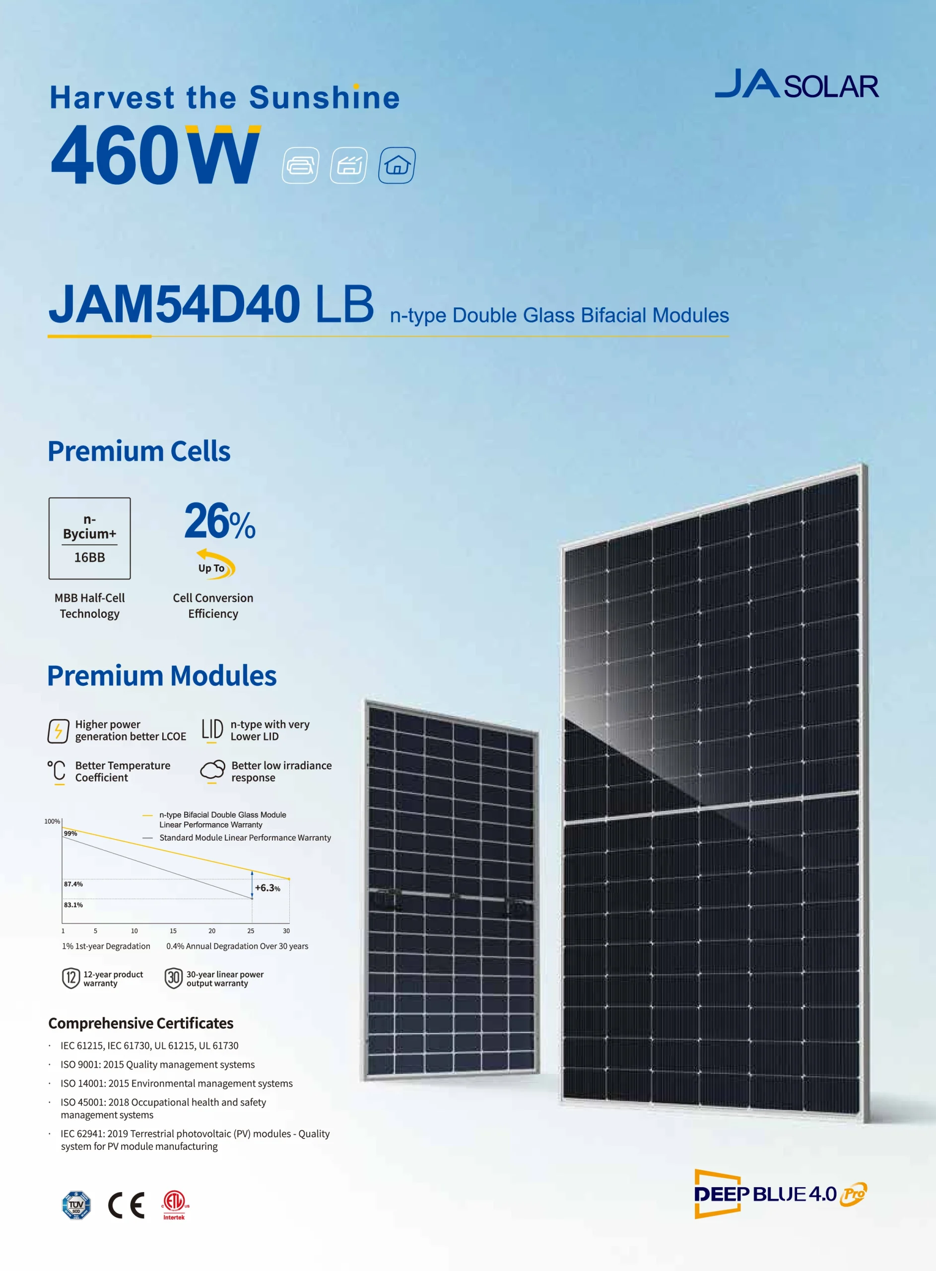 JA Solar Deep Blue 4.0 Pro JAM54D40 LB (Up to 460W) N-Type Bifacial Double Glass Module