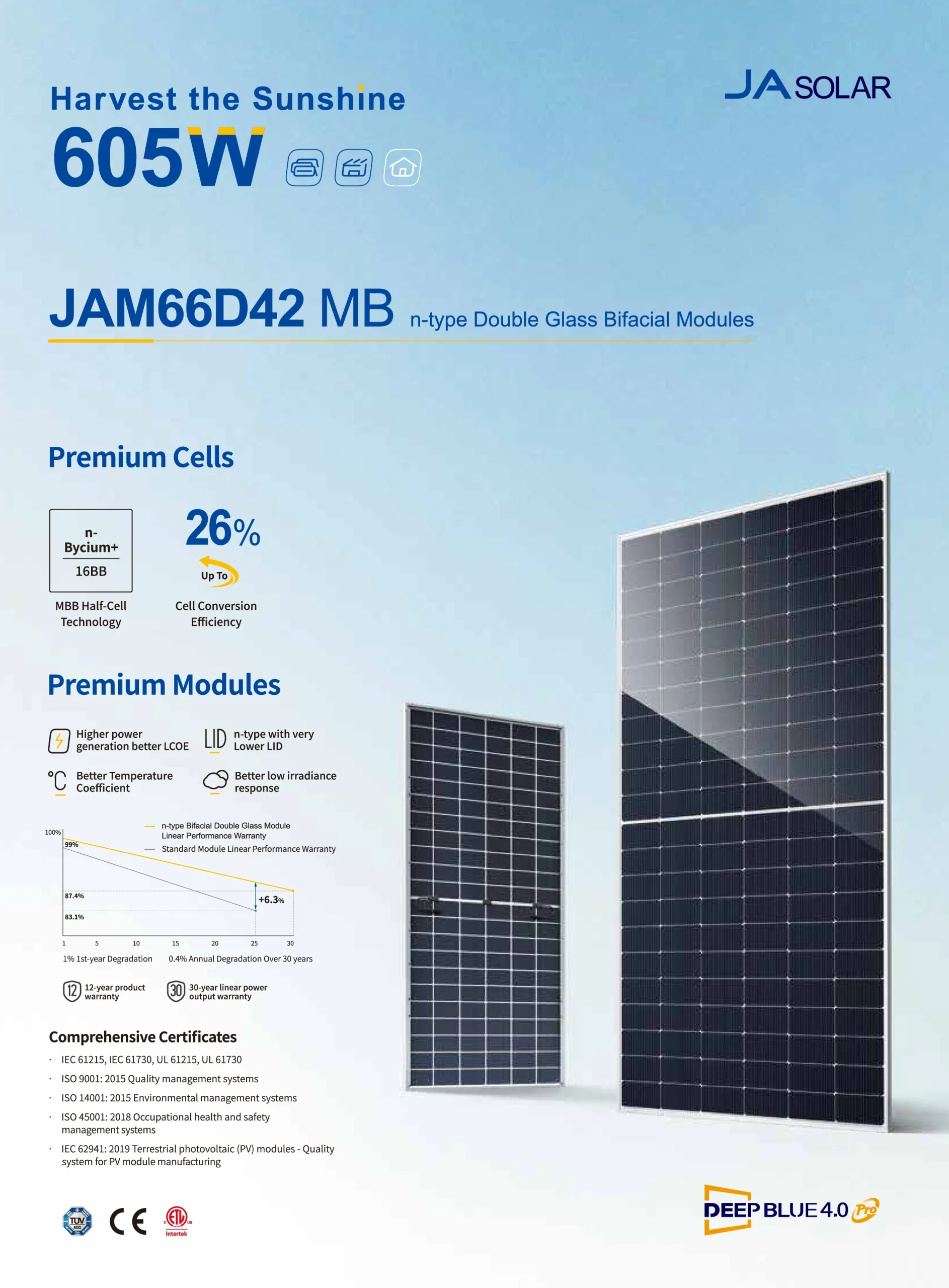 JA Solar Deep Blue 4.0 Pro JAM66D42 MB (Up to 605W) N-Type Bifacial Double Glass Module