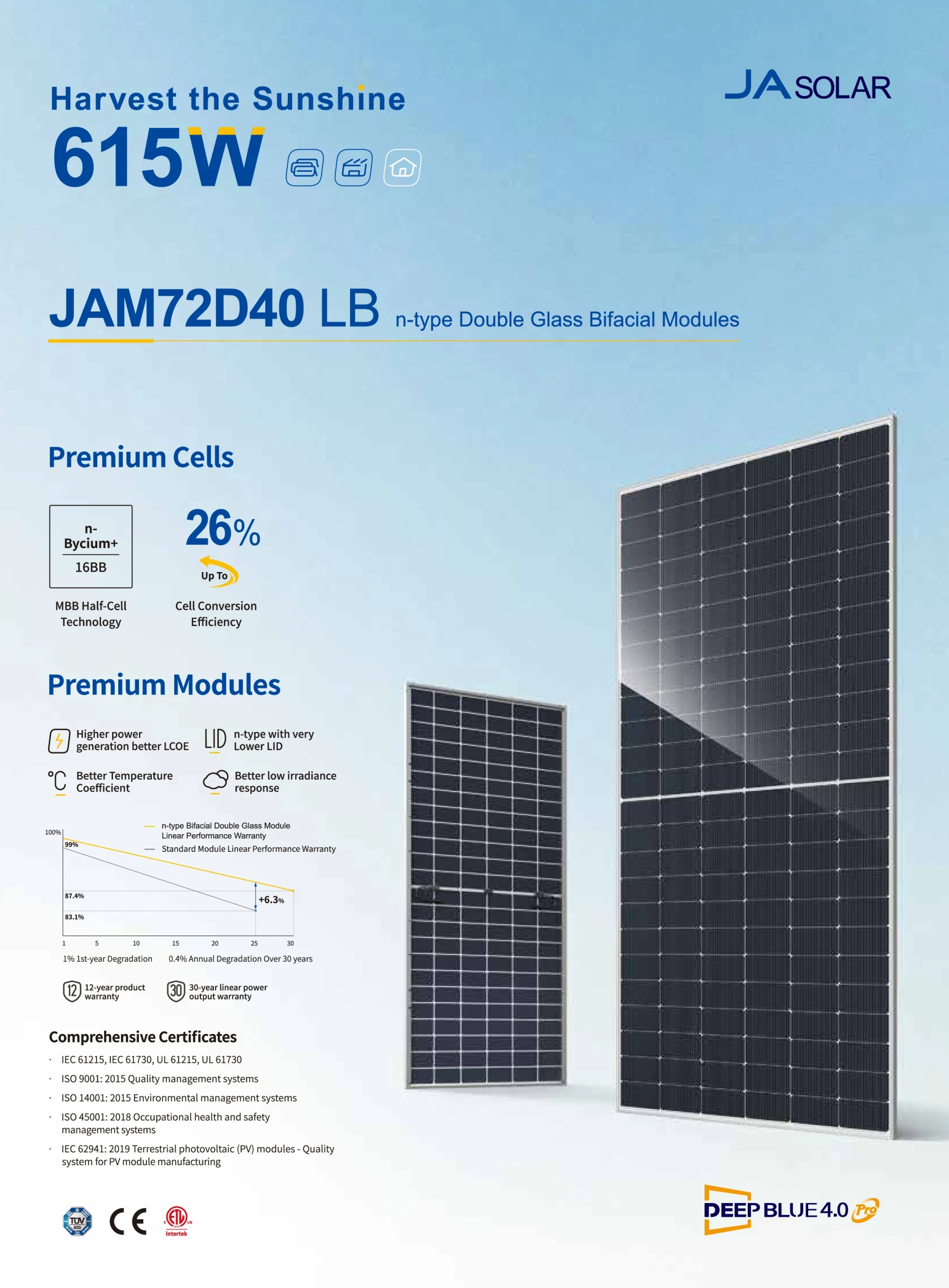 JA Solar Deep Blue 4.0 Pro JAM72D40 LB (Up to 615W) N-Type Bifacial Double Glass Module