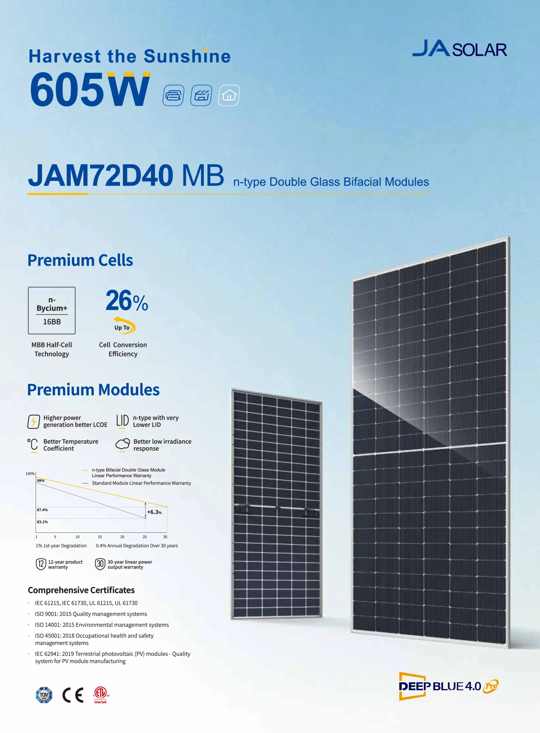 JA Solar Deep Blue 4.0 Pro JAM72D40 MB (Up to 605W) N-Type Bifacial Double Glass Module